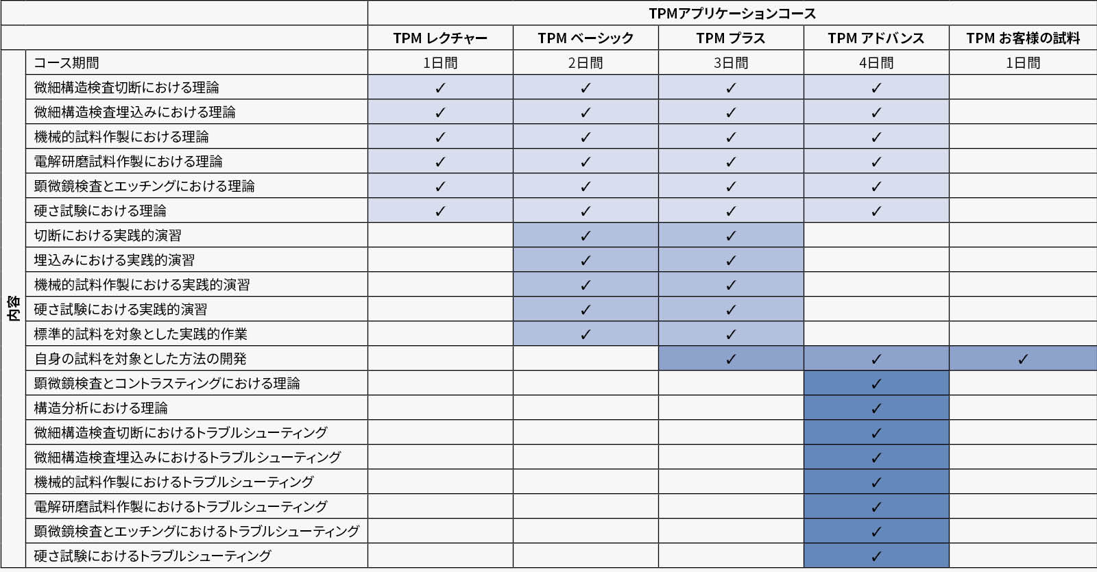 TPM Overview