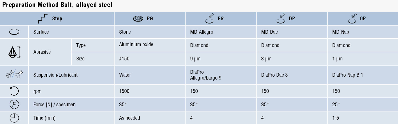 Fasteners