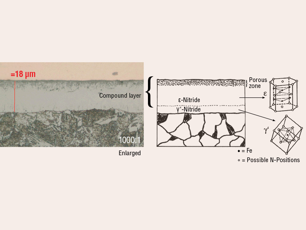 Nitraded coatings figure 3