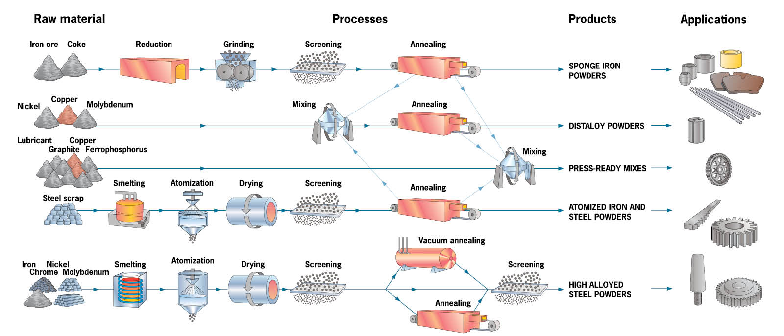 Pulvermetalle