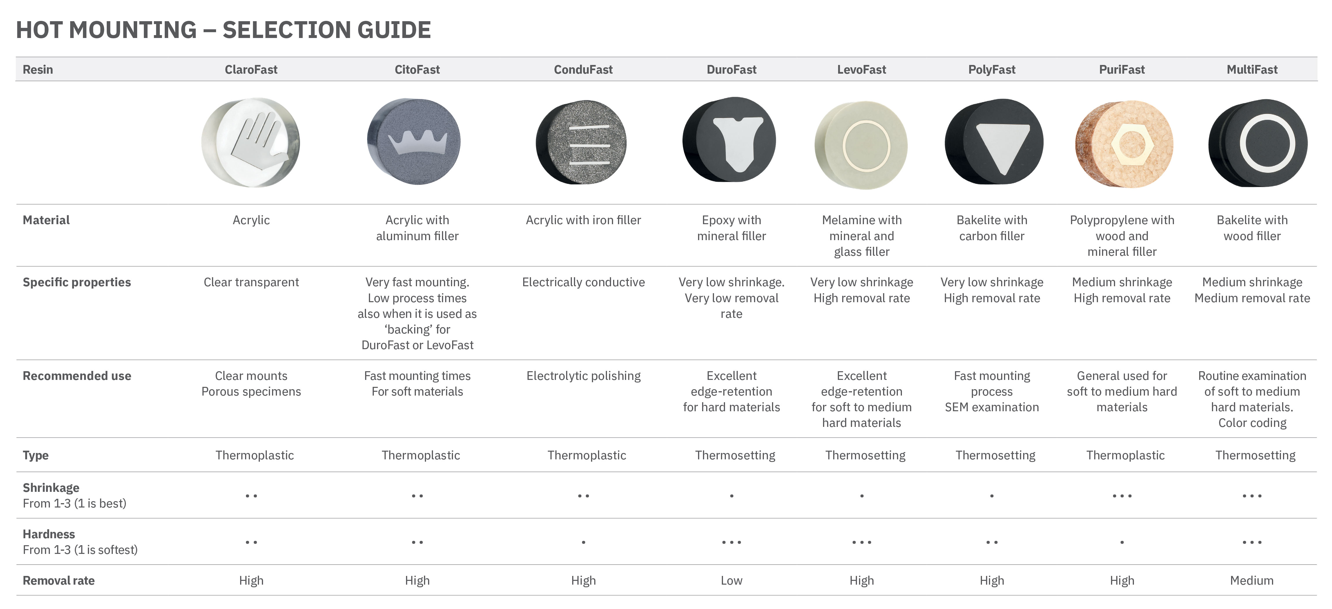 Hot Mounting Sections table 