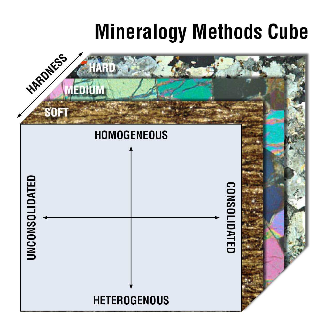 Selezione del metodo mineralogico