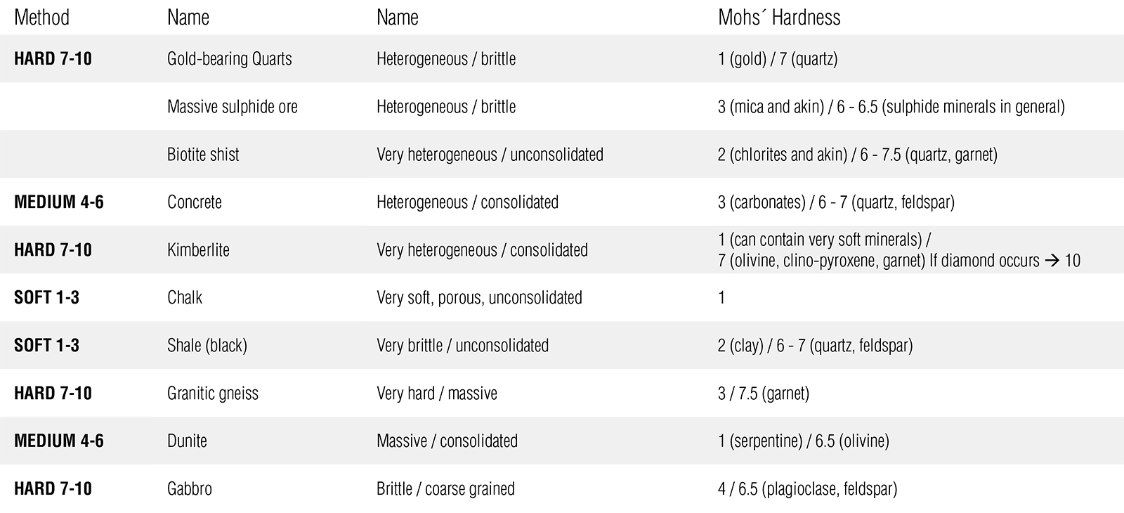 Sample Materials Mineralogram