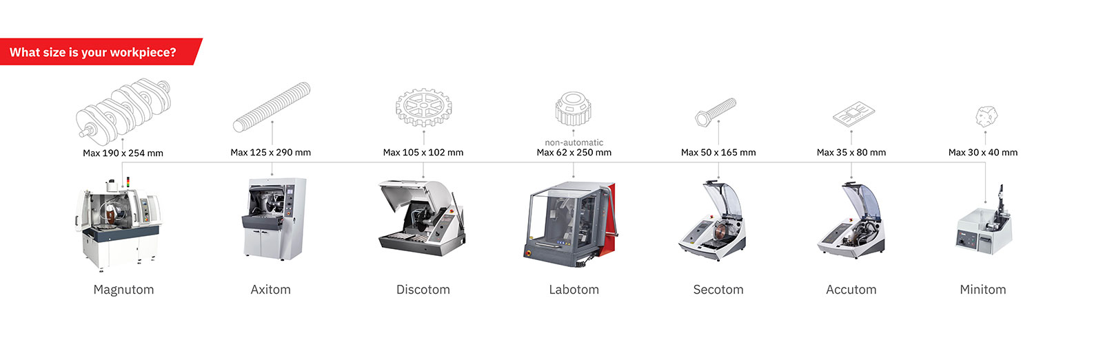 Selection guide Cutting Machines